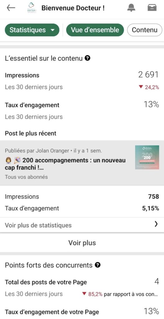 Stats LinkedIn Bienvenue Docteur 1