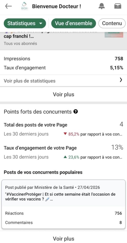 Stats LinkedIn Bienvenue Docteur 2