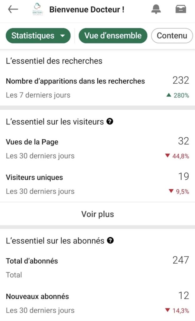 Stats LinkedIn Bienvenue Docteur 3
