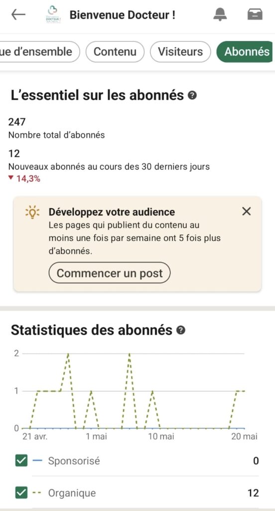 Stats LinkedIn Bienvenue Docteur 4